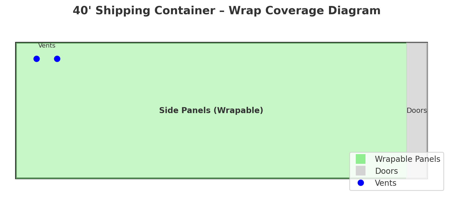Shipping Container Wrap Panels, Doors & Vents