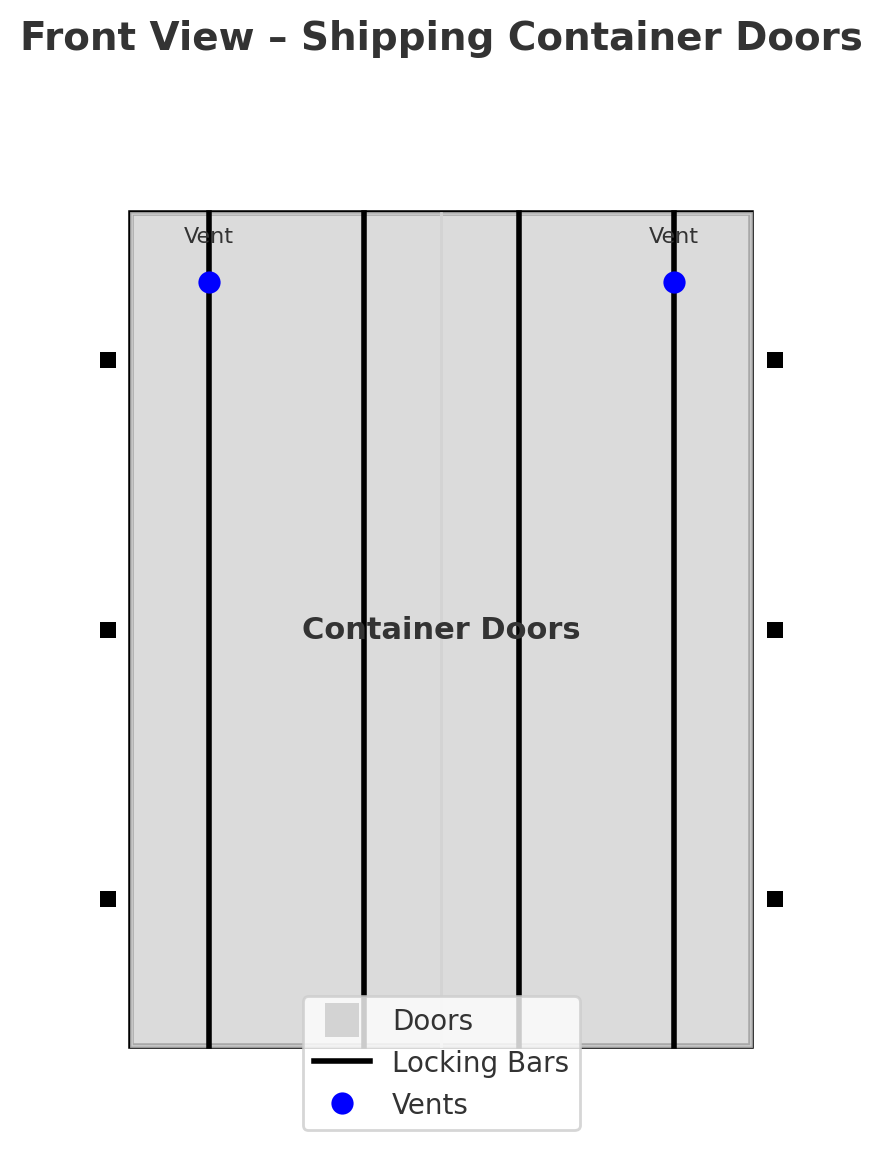 Shipping Container Wrap Panels, Doors & Vents